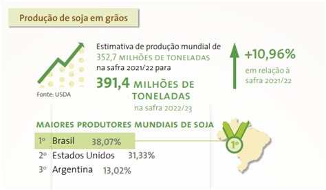 SOJA Janeiro/2022 Safra 21/22 Mercado .